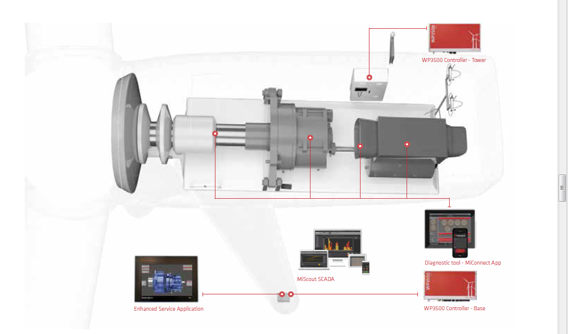 Turbine Control System - ICR Services