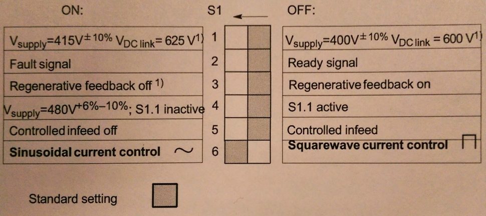 Siemens SimoDrive 611 - S1 Switch Directions