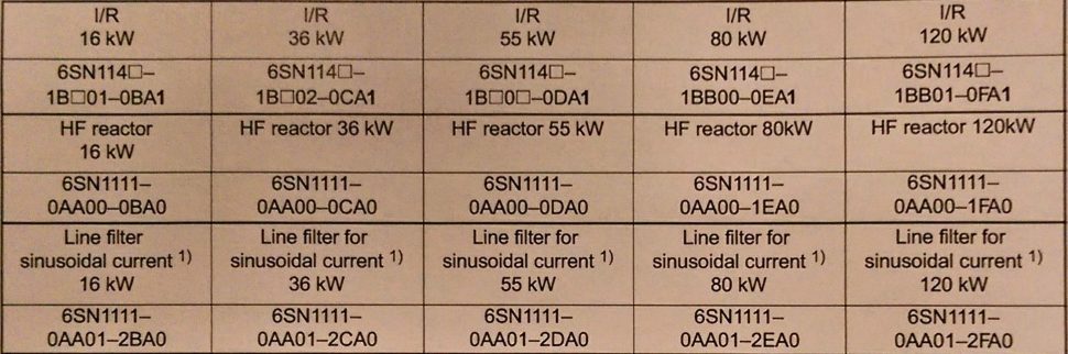 Siemens SimoDrive 611 -Sinusoidal Current