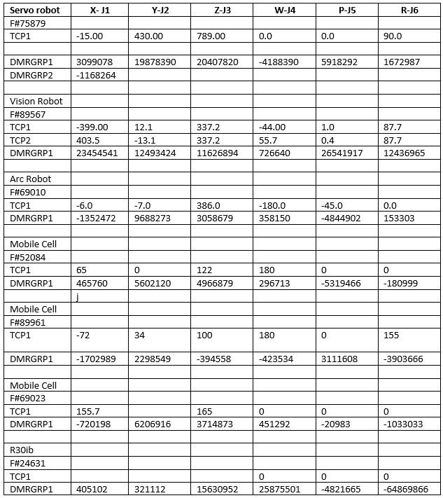 Document Tool Center Points and Encoder Counts